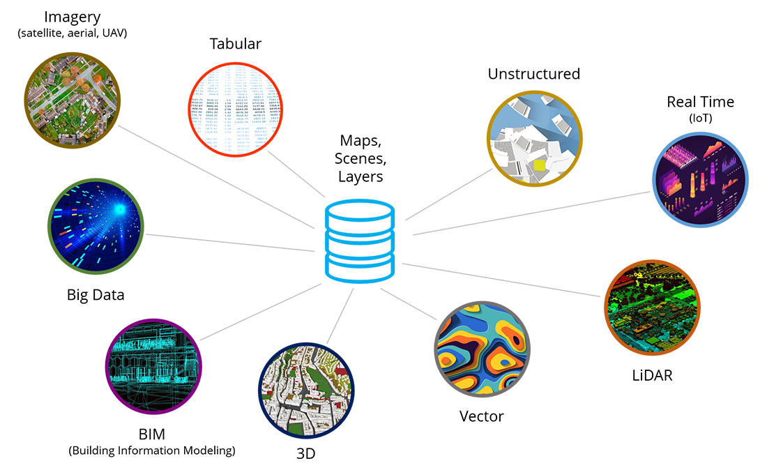 Atlas data integration