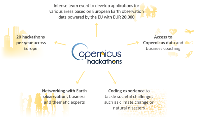 Copernicus Hackathon